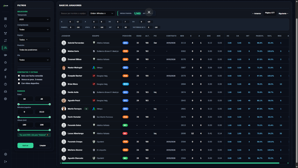 A-LAB — Base de jugadores del ascenso argentino